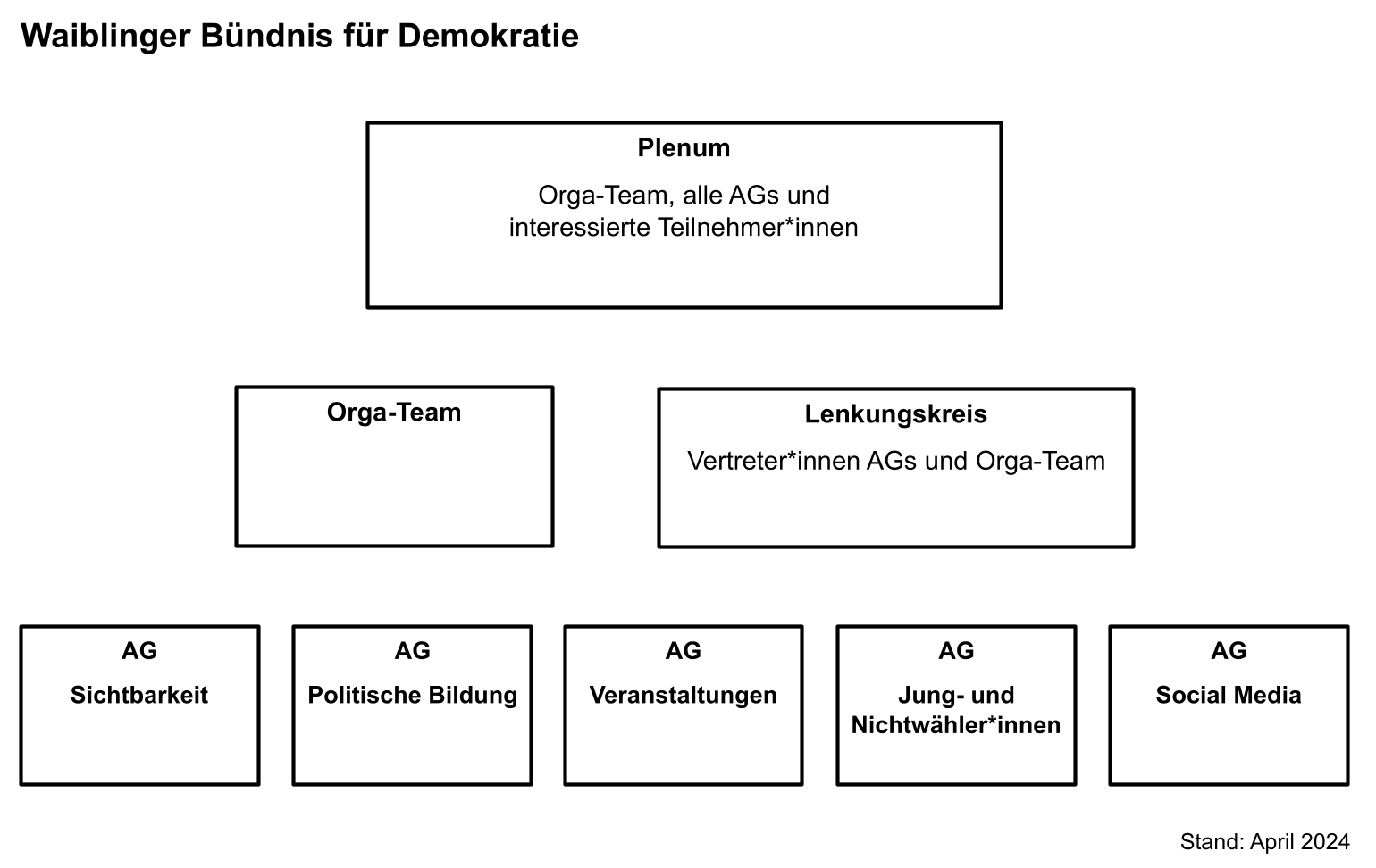 Organisation - Waiblinger Bündnis für Demokratie